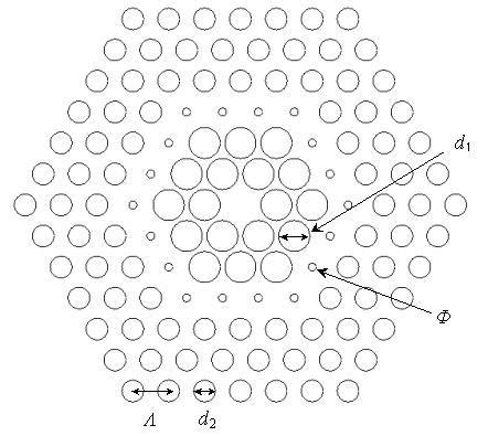 Cladding of Fiber 的图像结果
