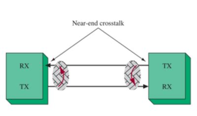 Activity: Transmission Lines and Standing Waves [Analog Devices Wiki]
