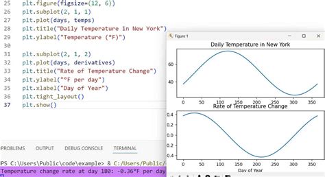 Image result for Python Derivative On Spectrogram SciPy