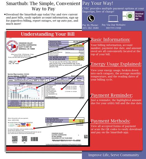 Understanding Your Bill — Canadian Valley Electric Cooperative