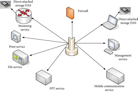 Image result for Computer Server Description