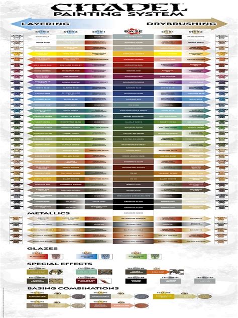 Image result for Citadel Color Chart