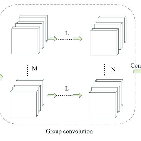 Group Convolution 的图像结果