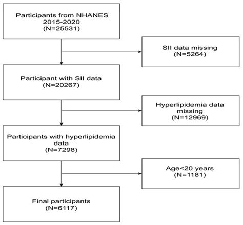 Association between Systemic Immunity-Inflammation Index and ...
