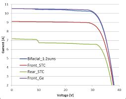 IV Measurement Set Up (Bifacial)