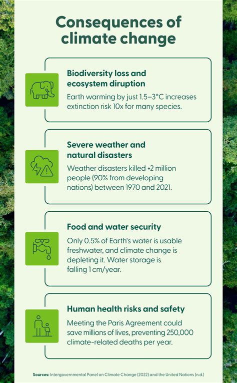 Why Is Important Climate Change