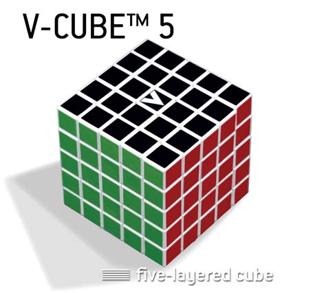 Image result for 5th Cube Graph