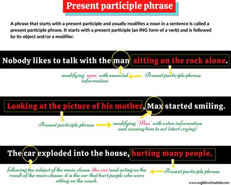 What is a Present Participle phrase? Examples, types and tips