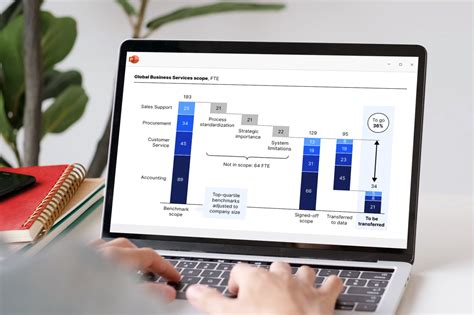 Image result for Think Cell Tutorial