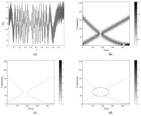 A Fast and Robust Spectrogram Reassignment Method