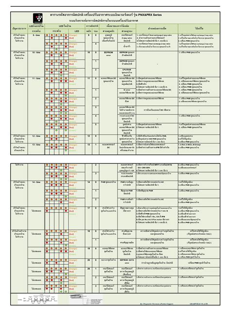 Image result for Error Code 3Ky04un