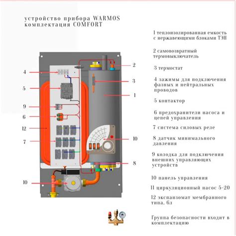 Электрокотел ЭВАН Warmos Comfort 8 купить в Москве | электрические ...