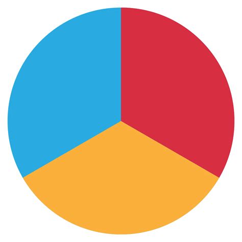 Pie Chart Thirds at Jonathan Landseer blog