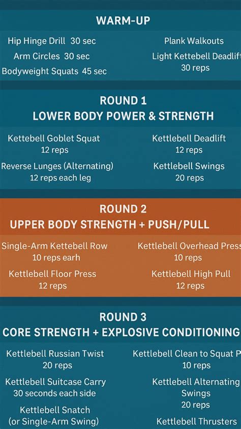 Image result for Split Exercise Routine