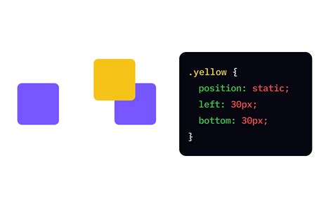 Image result for Position in CSS
