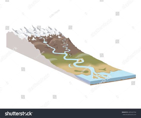 River System Definition