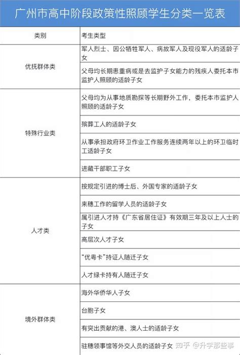 深圳高考报名条件一览！非广东省户籍考生需提前三年准备！ - 知乎