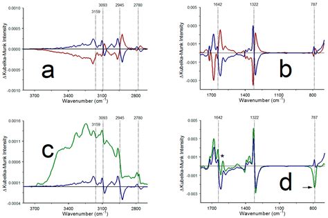Infrared Spectroscopic Investigations of Calcium Oxalate Monohydrate ...