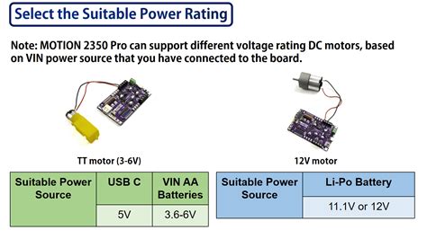 Code Avec Python Motor DC 的图像结果