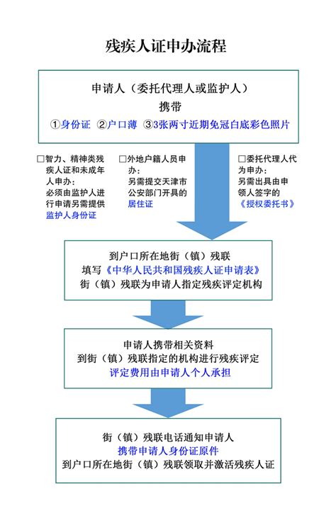 人证车证办理流程及注意事项_搜狐汽车_搜狐网