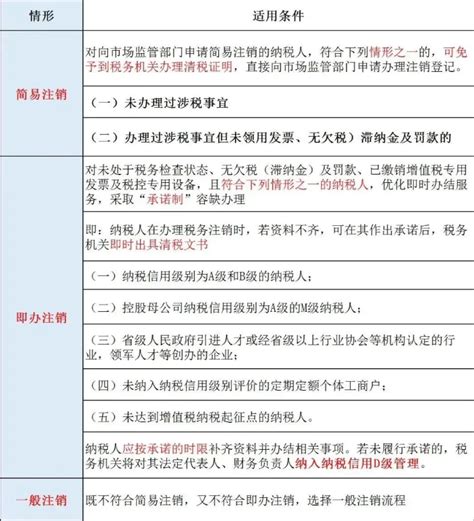 工商营业执照办理流程_word文档免费下载_文档大全