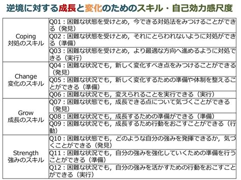 Image result for Compound Modifiers Examples for Clinical Coding