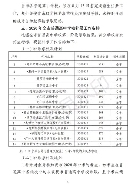 惠州2018年中考录取分数线_广东招生网