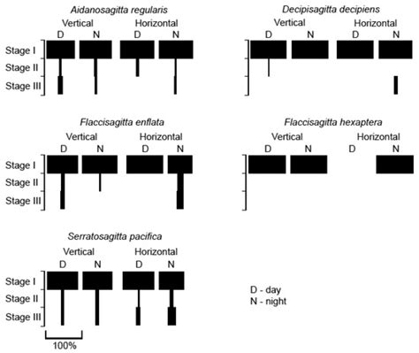 Role of Ecohydrographical Barriers on the Spatio-Temporal Distribution ...