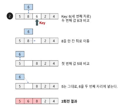 Example of Insert Algorithm 的图像结果