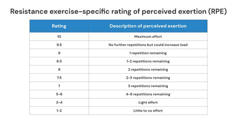 How To Perfect Your Ability To Predict Repetitions In Reserve.