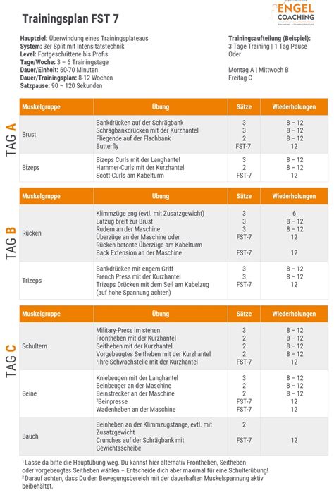 Image result for What Is FST 7 Training