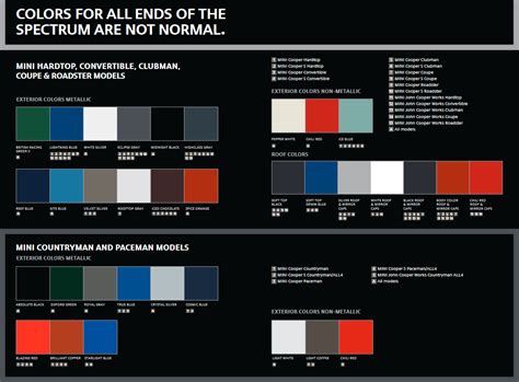 How to Find Paint Code for Mini 的图像结果