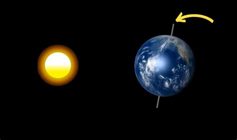 How Fast Does The Earth Rotate