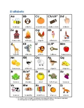 Spanish Alphabet w/ Visuals by Glendalis Moran | TPT