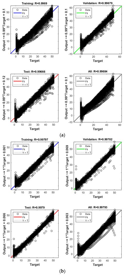 Damage Detection in Structural Health Monitoring Using an Integrated ...