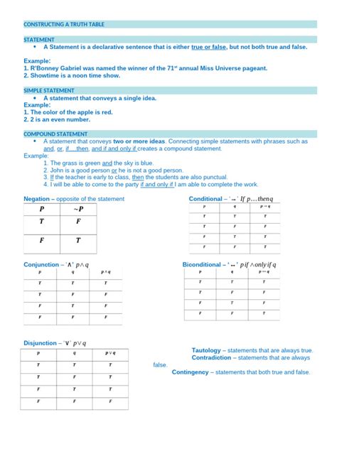 Image result for How to Create a Truth Table
