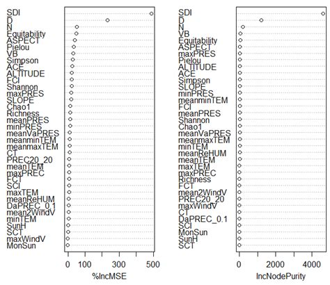 A Comparison of Models of Stand Volume in Spruce-Fir Mixed Forest in ...