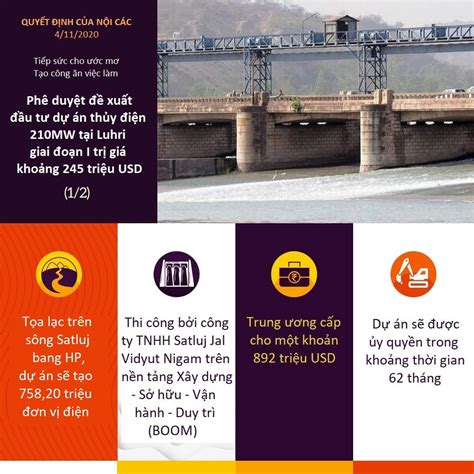 Embassy of India, Hanoi, Vietnam : Infographics (Vietnamese)