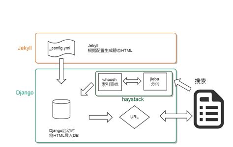 Haystack Data Model 的图像结果