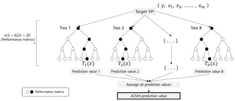 Multitier Web System Reliability: Identifying Causative Metrics and ...