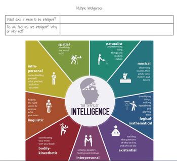 How to Teach Math Multiple Intelligences 的图像结果