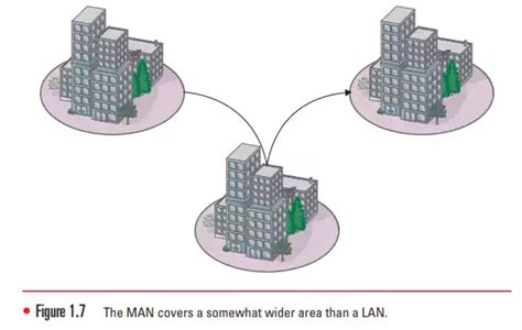 Distinguishing Between Network Classifications