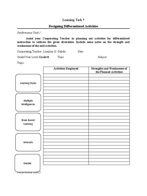 Image result for Model Activity Task Plus 5