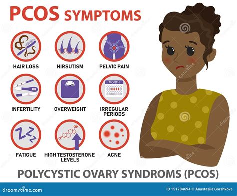 Pcos Causes, Symptoms, And Effects On The Body – RUAUE