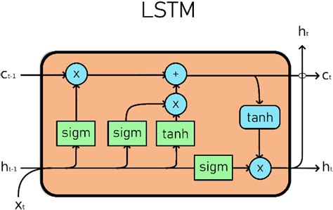 Internet Users Body Prediction 的图像结果
