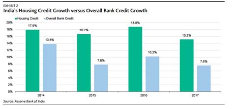 RBI's reduction in risk weight of home loans credit negative for banks