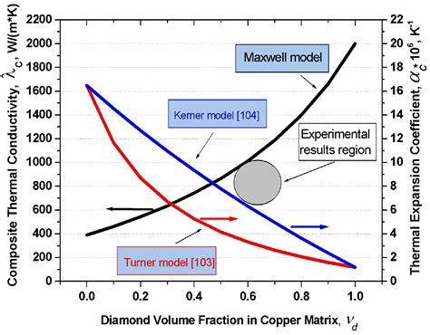 Thermal Conductivity of Diamond Composites