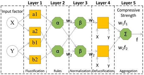 Image result for Aggregate Gradation