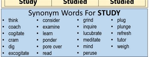 Image result for Study Past Tense