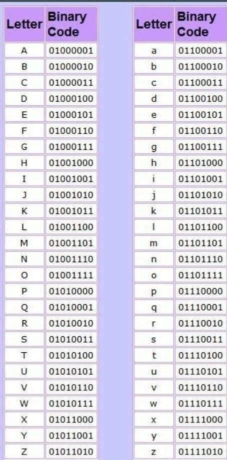 Image result for Binary Code Example